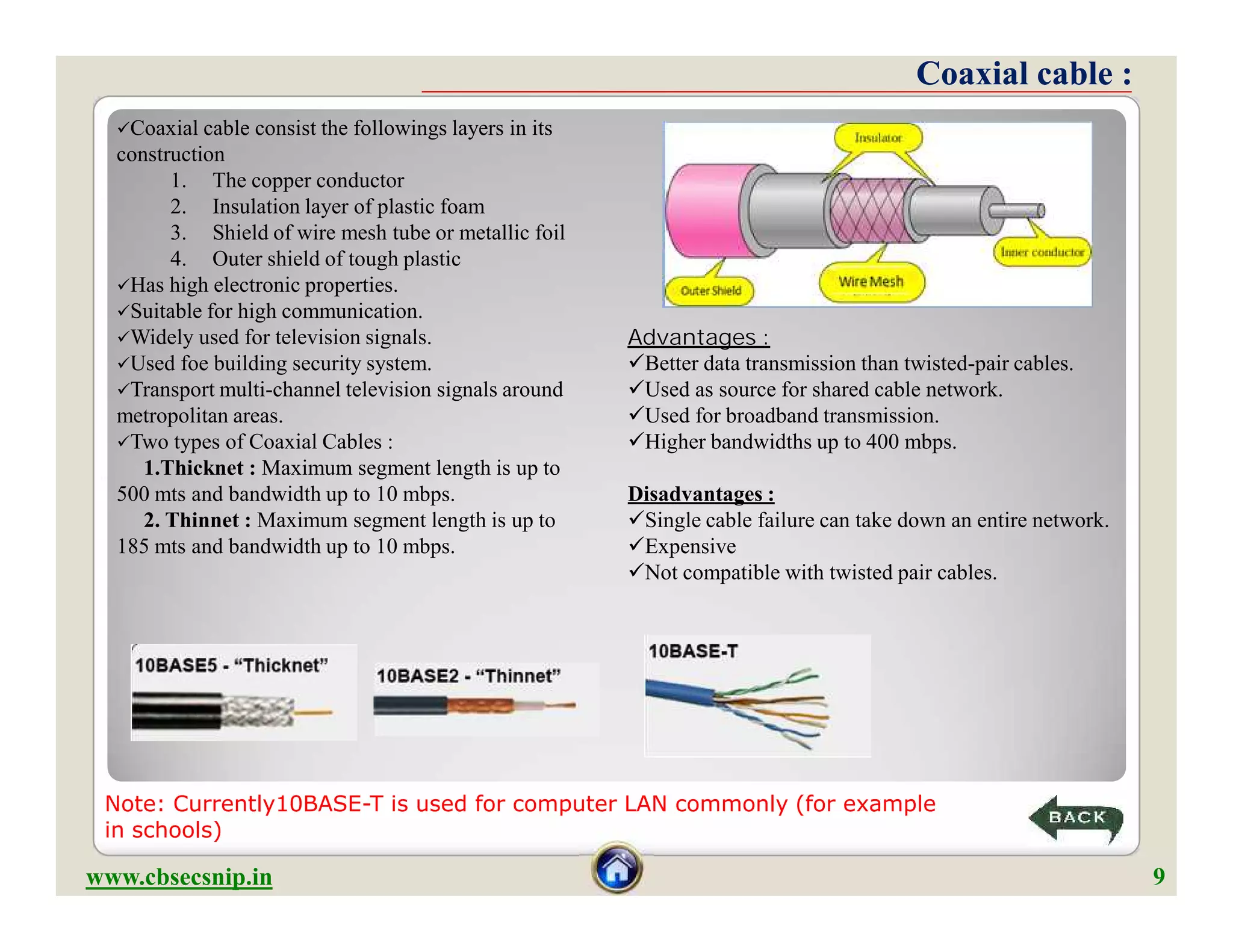 Coaxial cable :Coaxial cable :
Coaxial cable consist the followings layers in its
construction
1. The copper conductor
2. Insulation layer of plastic foam
3. Shield of wire mesh tube or metallic foil
4. Outer shield of tough plastic
Has high electronic properties.
Suitable for high communication.
Widely used for television signals.
Used foe building security system.
Transport multi-channel television signals around
metropolitan areas.
Two types of Coaxial Cables :
1.Thicknet : Maximum segment length is up to
500 mts and bandwidth up to 10 mbps.
2. Thinnet : Maximum segment length is up to
185 mts and bandwidth up to 10 mbps.
Advantages :
Better data transmission than twisted-pair cables.
Used as source for shared cable network.
Used for broadband transmission.
Higher bandwidths up to 400 mbps.
Disadvantages :
Single cable failure can take down an entire network.
Expensive
Not compatible with twisted pair cables.
Coaxial cable consist the followings layers in its
construction
1. The copper conductor
2. Insulation layer of plastic foam
3. Shield of wire mesh tube or metallic foil
4. Outer shield of tough plastic
Has high electronic properties.
Suitable for high communication.
Widely used for television signals.
Used foe building security system.
Transport multi-channel television signals around
metropolitan areas.
Two types of Coaxial Cables :
1.Thicknet : Maximum segment length is up to
500 mts and bandwidth up to 10 mbps.
2. Thinnet : Maximum segment length is up to
185 mts and bandwidth up to 10 mbps.
www.cbsecsnip.in 9
Advantages :
Better data transmission than twisted-pair cables.
Used as source for shared cable network.
Used for broadband transmission.
Higher bandwidths up to 400 mbps.
Disadvantages :
Single cable failure can take down an entire network.
Expensive
Not compatible with twisted pair cables.
Note: Currently10BASE-T is used for computer LAN commonly (for example
in schools)
 
