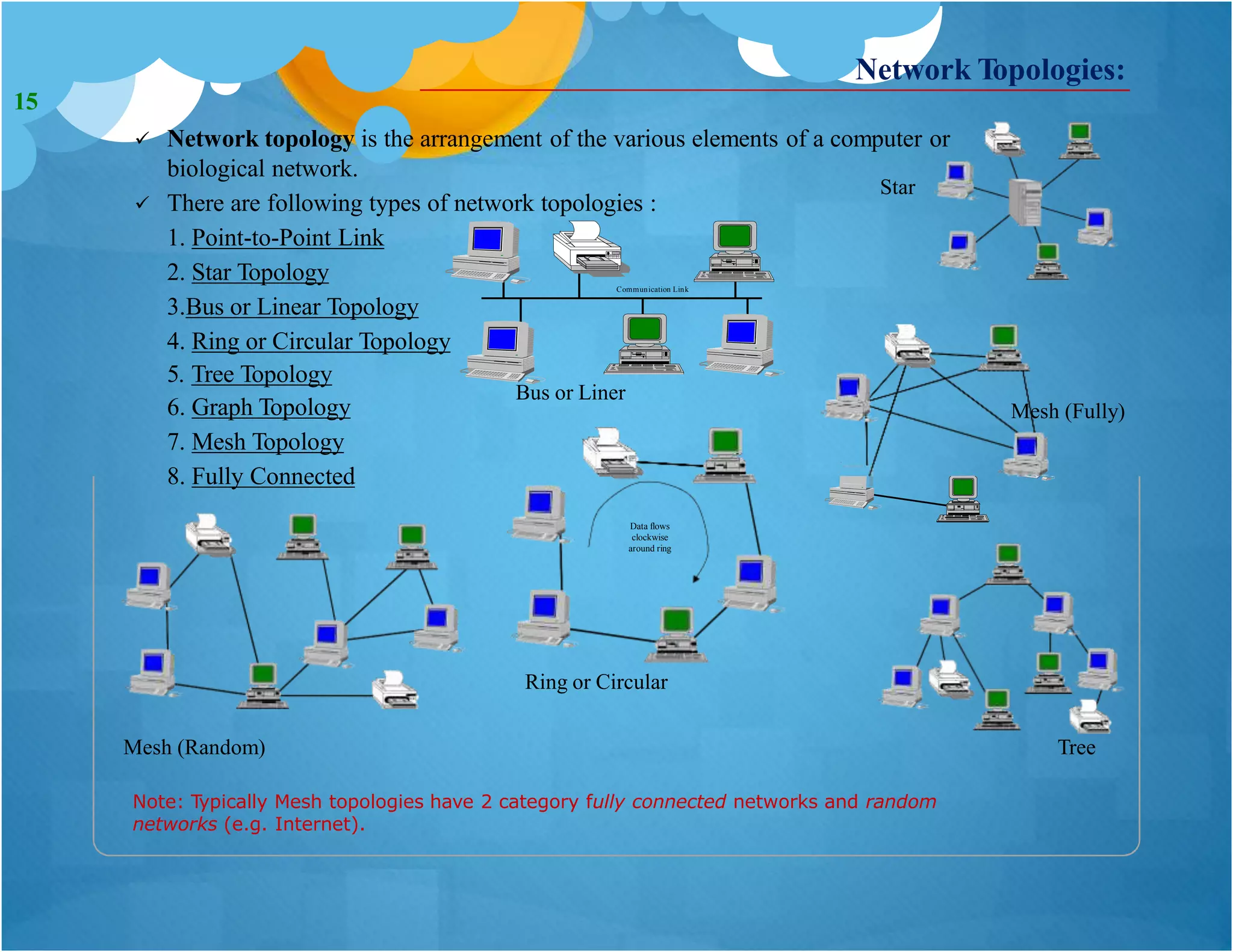  Network topology is the arrangement of the various elements of a computer or
biological network.
 There are following types of network topologies :
1. Point-to-Point Link
2. Star Topology
3.Bus or Linear Topology
4. Ring or Circular Topology
5. Tree Topology
6. Graph Topology
7. Mesh Topology
8. Fully Connected
Communication Link
Bus or Liner
Mesh (Fully)
Star
Network Topologies:
Data flows
clockwise
around ring
Ring or Circular
Mesh (Random) Tree
Note: Typically Mesh topologies have 2 category fully connected networks and random
networks (e.g. Internet).
15
 