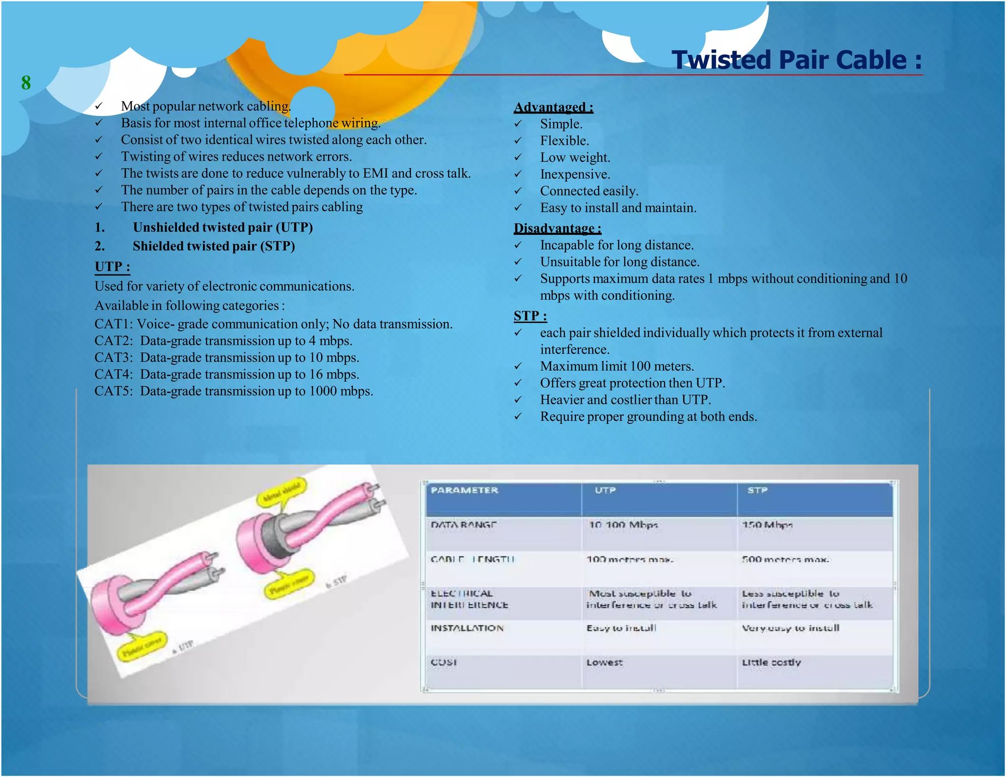 Twisted Pair Cable :
 Most popular network cabling.
 Basis for most internal office telephone wiring.
 Consist of two identical wires twisted along each other.
 Twisting of wires reduces network errors.
 The twists are done to reduce vulnerably to EMI and cross talk.
 The number of pairs in the cable depends on the type.
 There are two types of twisted pairs cabling
1. Unshielded twisted pair (UTP)
2. Shielded twisted pair (STP)
UTP :
Used for variety of electronic communications.
Available in following categories :
CAT1: Voice- grade communication only; No data transmission.
CAT2: Data-grade transmission up to 4 mbps.
CAT3: Data-grade transmission up to 10 mbps.
CAT4: Data-grade transmission up to 16 mbps.
CAT5: Data-grade transmission up to 1000 mbps.
Advantaged :
 Simple.
 Flexible.
 Low weight.
 Inexpensive.
 Connected easily.
 Easy to install and maintain.
Disadvantage :
 Incapable for long distance.
 Unsuitable for long distance.
 Supports maximum data rates 1 mbps without conditioning and 10
mbps with conditioning.
STP :
 each pair shielded individually which protects it from external
interference.
 Maximum limit 100 meters.
 Offers great protection then UTP.
 Heavier and costlier than UTP.
 Require proper grounding at both ends.
8
 