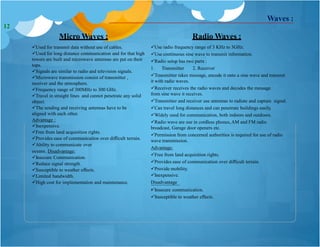 Micro Waves :
Used for transmit data without use of cables.
Used for long distance communication and for that high
towers are built and microwave antennas are put on their
tops.
Signals are similar to radio and television signals.
Microwave transmission consist of transmitter ,
receiver and the atmosphere.
Frequency range of 300MHz to 300 GHz.
Travel in straight lines and cannot penetrate any solid
object.
The sending and receiving antennas have to be
aligned with each other.
Advantage :
Radio Waves :
Use radio frequency range of 3 KHz to 3GHz.
Use continuous sine wave to transmit information.
Radio setup has two parts :
1. Transmitter 2. Receiver
Transmitter takes message, encode it onto a sine wave and transmit
it with radio waves.
Receiver receives the radio waves and decodes the message
from sine wave it receives.
Transmitter and receiver use antennas to radiate and capture signal.
Can travel long distances and can penetrate buildings easily.
Widely used for communication, both indoors and outdoors.
Radio wave are use in cordless phones,AM and FM radio
broadcast, Garage door openers etc.
Permission from concerned authorities is required for use of radio
wave transmission.
Advantage:
Waves :
Inexpensive.
Free from land acquisition rights.
Provides ease of communication over difficult terrain.
Ability to communicate over
oceans. Disadvantage:
Insecure Communication.
Reduce signal strength.
Susceptible to weather effects.
Limited bandwidth.
High cost for implementation and maintenance.
Free from land acquisition rights.
Provides ease of communication over difficult terrain.
Provide mobility.
Inexpensive.
Disadvantage
:Insecure communication.
Susceptible to weather effects.
12
 