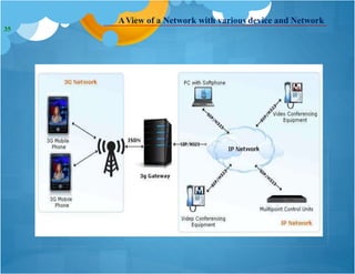 AView of a Network with various device and Network
35
 