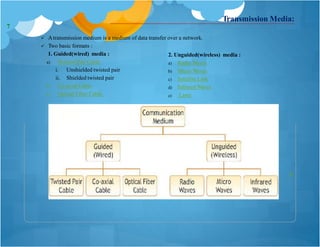 Transmission Media:
 Atransmission medium is a medium of data transfer over a network.
 Two basic formats :
1. Guided(wired) media :
a) Twisted Pair Cable
i. Unshielded twisted pair
ii. Shielded twisted pair
b) Co-axial Cable
c) Optical Fiber Cable.
2. Unguided(wireless) media :
a) Radio Waves
b)
c)
d)
e)
Micro Waves
Satellite Link
Infrared Waves
Laser
k
7
 