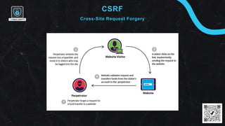 CSRF
Cross-Site Request Forgery
 