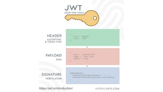 JWT Security
https://jwt.io/introduction/
 