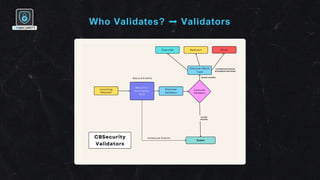 Who Validates? ➡ Validators
V
 