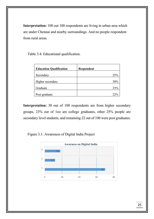 Cbse economics class 12 board project digital india