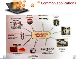Common applications
 