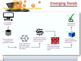 How Blockchain Technology Works
Emerging Trends
 