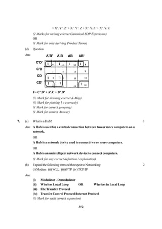 352
= X’. Y’. Z’+ X’. Y’. Z + X’. Y. Z’+ X’. Y. Z
(2 Marks for writing correct Canonical SOP Expression)
OR
(1 Mark for only deriving Product Terms)
(d) Question
Ans:
F= C’.D’ + A’.C + B’.D’
(½ Mark for drawing correct K-Map)
(½ Mark for plotting 1‘s correctly)
(1 Mark for correct grouping)
(1 Mark for correct Answer)
7. (a) What is a Hub? 1
Ans: A Hub is used for a central connection between two or more computers on a
network.
OR
A Hub is a network device used to connect two or more computers.
OR
A Hub is an unintelligent network device to connect computers.
(1 Mark for any correct definition / explanation)
(b) ExpandthefollowingtermswithrespecttoNetworking: 2
(i) Modem (ii) WLL (iii) FTP (iv) TCP/IP
Ans:
(i) Modulator - Demodulator
(ii) Wireless Local Loop OR Wireless in Local Loop
(iii) File Transfer Protocol
(iv) TransferControl Protocol/Internet Protocol
(½ Mark for each correct expansion)
 