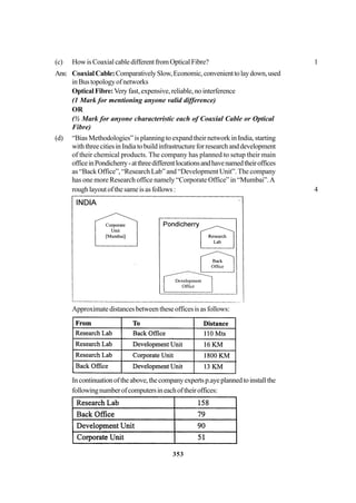353
(c) HowisCoaxialcabledifferentfromOpticalFibre? 1
Ans: CoaxialCable:ComparativelySlow,Economic,convenienttolaydown,used
inBustopologyofnetworks
Optical Fibre:Veryfast,expensive,reliable,nointerference
(1 Mark for mentioning anyone valid difference)
OR
(½ Mark for anyone characteristic each of Coaxial Cable or Optical
Fibre)
(d) “Bias Methodologies” is planning to expand their network in India, starting
withthreecitiesinIndiatobuildinfrastructureforresearchanddevelopment
of their chemical products. The company has planned to setup their main
officeinPondicherry-atthreedifferentlocationsandhavenamedtheiroffices
as “Back Office”, “Research Lab” and “Development Unit”. The company
has one more Research office namely “Corporate Office” in “Mumbai”.A
roughlayoutofthesameisasfollows: 4
Approximatedistancesbetweentheseofficesisasfollows:
Incontinuationoftheabove,thecompanyexpertsp.ayeplannedtoinstallthe
followingnumberofcomputersineachoftheiroffices:
 