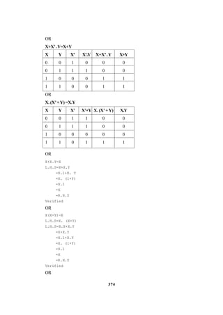 374
OR
X+X’.Y=X+Y
X Y X’ X’.Y X+X’.Y X+Y
0 0 1 0 0 0
0 1 1 1 0 0
1 0 0 0 1 1
1 1 0 0 1 1
OR
X. (X’+Y) =X.Y
X Y X’ X’+Y X. (X’+Y) X.Y
0 0 1 1 0 0
0 1 1 1 0 0
1 0 0 0 0 0
1 1 0 1 1 1
OR
X+X.Y=X
L.H.S=X+X.Y
=X.1+X. Y
=X. (l+Y)
=X.1
=X
=R.H.S
Verified
OR
X(X+Y)=X
L.H.S=X. (X+Y)
L.H.S=X.X+X.Y
=X+X.Y
=X.1+X.Y
=X. (l+Y)
=X.1
=X
=R.H.S
Verified
OR
 