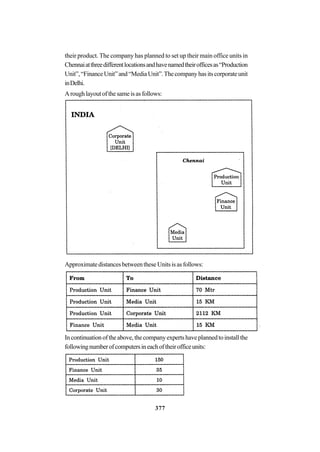 377
their product. The company has planned to set up their main office units in
Chennaiatthreedifferentlocationsandhavenamedtheirofficesas“Production
Unit”,“FinanceUnit”and“MediaUnit”.Thecompanyhasitscorporateunit
inDelhi.
Aroughlayoutofthesameisasfollows:
ApproximatedistancesbetweentheseUnitsisasfollows:
Incontinuationoftheabove,thecompanyexpertshaveplannedtoinstallthe
followingnumberofcomputersineachoftheirofficeunits:
 