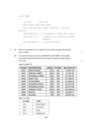 319
class USER
{
int Uid ; //User Id
char Uname [20];//User Name
char Status; //User Type: A Active I Inactive
Public:
void Register ( ) ;//Function to enter the content
void show ( ) ; //Function to display all data
members
char Getstatus ( ) {return Status;}.
} ;
5. (a) What are candidate keys in a table? Give a suitable example of candidate
keys in a table. 2
(b) Consider the following tables GARMENT and FABRIC. Write SQL
commands for the statements (i) to (iv) and give outputs for SQL queries
(v)to(viii) 6
Table:GARMENT
Table : FABRIC
FCODE TYPE
F04 POLYSTER
F02 COTTON
F03 SILK
F01 TERELENE
 