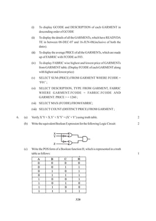 320
(i) To display GCODE and DESCRIPTION of each GARMENT in
descending order of GCODE
(ii) TodisplaythedetailsofalltheGARMENTs,whichhaveREADYDA
TE in between 08-DEC-07 and 16-JUN-08(inclusive of both the
dates).
(iii) TodisplaytheaveragePRICEofalltheGARMENTs,whicharemade
up of FABRIC with FCODE as F03.
(iv) To display FABRIC wise highest and lowest price of GARMENTs
fromGARMENTtable.(DisplayFCODEofeachGARMENTalong
withhighestandlowestprice)
(v) SELECT SUM (PRICE) FROM GARMENT WHERE FCODE =
‘F01’ ;
(vi) SELECT DESCRIPTION, TYPE FROM GARMENT, FABRIC
WHERE GARMENT.FCODE = FABRIC.FCODE AND
GARMENT. PRICE > = 1260 ;
(vii) SELECT MAX (FCODE) FROM FABRIC;
(viii) SELECT COUNT (DISTINCT PRICE) FROM GARMENT ;
6. (a) Verify X’Y+ X.Y’+ X’Y’= (X’+Y’) using truth table. 2
(b) WritetheequivalentBooleanExpressionforthefollowingLogicCircuit: 2
(c) Write the POS form of a Boolean function H, which is represented in a truth
tableasfollows: 1
 