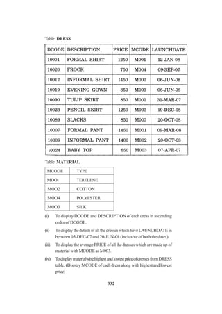 332
Table: DRESS
Table: MATERIAL
MCODE TYPE
MOOl TERELENE
MOO2 COTTON
MOO4 POLYESTER
MOO3 SILK
(i) To display DCODE and DESCRIPTION of each dress in ascending
order of DCODE.
(ii) TodisplaythedetailsofallthedresseswhichhaveLAUNCHDATEin
between 05-DEC-07 and 20-JUN-08 (inclusive of both the dates).
(iii) To display the average PRICE of all the dresses which are made up of
material with MCODE as M003.
(iv) TodisplaymaterialwisehighestandlowestpriceofdressesfromDRESS
table. (Display MCODE of each dress along with highest and lowest
price)
 