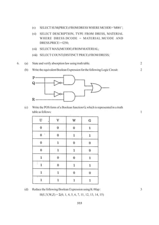 333
(v) SELECTSUM(PRICE)FROMDRESSWHEREMCODE=‘M001’;
(vi) SELECT DESCRIPTION, TYPE FROM DRESS, MATERIAL
WHERE DRESS.DCODE = MATERIAL.MCODE AND
DRESS.PRICE>=l250;
(vii) SELECT MAX(MCODE) FROM MATERIAL;
(viii) SELECT COUNT(DISTINCT PRICE) FROM DRESS;
6. (a) Stateandverifyabsorptionlawusingtruthtable. 2
(b) WritetheequivalentBooleanExpressionforthefollowingLogicCircuit: 2
(c) Write the POS form of a Boolean function G, which is represented in a truth
tableasfollows: 1
(d) ReducethefollowingBooleanExpressionusingK-Map: 3
H(U,V,W,Z) = Σ(0, 1, 4, 5, 6, 7, 11, 12, 13, 14, 15)
 