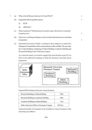 334
7. (a) What is the difference between LAN andWAN? 1
(b) Expandthefollowingabbreviations: 1
(i) HTTP
(ii) ARPANET
(c) What is protocol? Which protocol is used to copy a file from/to a remotely
located server? 1
(d) Name two switching techniques used to transfer data between two terminals
(computers). 1
(e) Eduminds University of India .is starting its first campus in a small town
ParampurofCentralIndiawithitscenteradmissionofficeinDelhi.Theuniversity
has3majorbuildingscomprisingofAdminBuilding,AcademicBuildingand
Research Building in the 5 KM area Campus.
As a network expert, you need to suggest the network plan as per (E1) to
(E4) to the authorities keeping in mind the distances and other given
parameters.
ExpectedWiredistancesbetweenvariouslocations:
ResearchBuildingtoAdminBuilding 90m
ResearchBuildingtoAcademicBuilding 80m
AcademicBuildingtoAdminBuilding 15m
DelhiAdmissionOfficetoParampurCampus 1450 km
Expected number of computers to be installed at various locations in the
universityareasfollows:
 