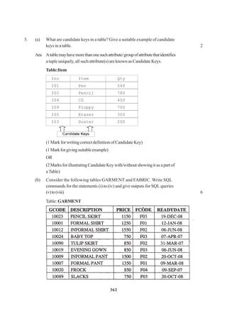 362
5. (a) What are candidate keys in a table? Give a suitable example of candidate
keys in a table. 2
Ans Atablemayhavemorethanonesuchattribute/groupofattributethatidentifies
a tuple uniquely, all such attribute(s) are known as Candidate Keys.
Table:Item
Ino Item Qty
I01 Pen 560
I02 Pencil 780
I04 CD 450
I09 Floppy 700
I05 Eraser 300
I03 Duster 200
(1 Mark for writing correct definition of Candidate Key)
(1Markforgivingsuitableexample)
OR
(2MarksforillustratingCandidateKeywith/withoutshowingitasapartof
aTable)
(b) Consider the following tables GARMENT and FABRIC. Write SQL
commands for the statements (i) to (iv) and give outputs for SQL queries
(v)to(viii) 6
Table: GARMENT
 