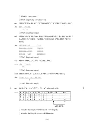 364
(1 Mark for correct query)
(½ Mark for partially correct answer)
(v) SELECT SUM (PRICE) FROM GARMENT WHERE FCODE = ‘F01’ ;
Ans SUM (PRICE)
26:10
(½ Mark for correct output)
(vi) SELECTDESCRIPTION, TYPE FROM GARMENT, FABRICWHERE
GARMENT.FCODE = FABRIC.FCODEAND GARMENT. PRICE > =
1260 ;
Ans DESCRIPTION TYPE
INFORMAL SHIRT COTTON
INFORMAL PANT COTTON
FORMAL PANT TERELENE
(½ Mark for correct output)
(vii) SELECT MAX (FCODE) FROM FABRIC;
Ans MAX (FCODE)
F04
(½ Mark for correct output)
(viii) SELECT COUNT (DISTINCT PRICE) FROM GARMENT ;
Ans COUNT(DISTINCT PRICE)
7
(½ Mark for correct output)
6. (a) Verify X’Y+ X.Y’+ X’Y’= (X’+Y’) using truth table. 2
Ans
VERIFIED
(1 Mark for drawing the truth table with correct inputs)
(1 Mark for deriving LHS values = RHS values)
 