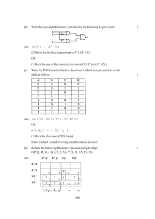 365
(b) WritetheequivalentBooleanExpressionforthefollowingLogicCircuit: 2
Ans (x+Y’) . (X’ +Z)
(2 Marks for the final expression (x+Y’). (X’ +Z))
OR
(1 Mark for any of the correct terms out of (X+Y’) or (X’ +Z) )
(c) Write the POS form of a Boolean function H, which is represented in a truth
tableasfollows: 1
Ans (A+B+C).(A’+B+C’).(A’+B’+C)
OR
H(A,B,C) = n (0, 5, 6)
(1 Mark for the correct POS form)
Note: Deduct ½ mark if wrong variable names are used
(d) ReducethefollowingBooleanExpressionusingK-Map: 3
F(P, Q, R, S) = Σ(1, 2, 3, 5,6, 7, 9, 11, 12, 13, 15)
Ans
 