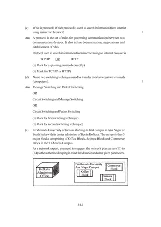 367
(c) What is protocol? Which protocol is used to search information from internet
usinganinternetbrowser? 1
Ans A protocol is the set of rules for governing communication between two
communication devices. It also infers documentation, negotiations and
establishmentofrules.
Protocolusedtosearchinformationfrominternetusinganinternetbrowseris:
TCP/IP OR HTTP
(½Markforexplainingprotocolcorrectly)
(½ Mark for TCP/IP or HTTP)
(d) Name two switching techniques used to transfer data between two terminals
(computers ). 1
Ans MessageSwitchingandPacketSwitching
OR
CircuitSwitchingandMessageSwitching
OR
CircuitSwitchingandPacketSwitching
(½Markforfirstswitchingtechnique)
(½Markforsecondswitchingtechnique)
(e) Freshminds University of India is starting its first campus inAna Nagar of
South India with its center admission office in Kolkata. The university has 3
major blocks comprising of Office Block, Science Block and Commerce
Block in the 5 KM area Campus.
As a network expert, you need to suggest the network plan as per (El) to
(E4)totheauthoritieskeepinginmindthedistanceandothergivenparameters.
 