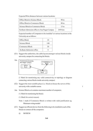 368
ExpectedWiredistancesbetweenvariouslocations:
Office Block to Science Block 90 m
Office Block to Commerce Block 80 m
Science Block to Commerce Block 15 m
KolkataAdmission office toAna Nagar Campus 2450 km
Expected number of Computers to be installed’ at various locations in the
Universityareasfollows:
Office Block 10
Science Block 140
Commerce Block 30
KolkataAdmission office 8
(E1) Suggest the authorities, the cable layout amongst various blocks inside
universitycampusforconnectingtheblocks. 1
Ans
(1 Mark for mentioning any valid connectivity or topology or diagram
connectingvariousblocksinsideuniversitycampus)
(E2) Suggest the most suitable place (i.e. block) to house the server of this
universitywithasuitablereason. 1
Ans ScienceBlockasitcontainsmaximumnumberofcomputere.
(½Markformentioningtheblock)
(½ Mark for correct reason)
Note: 1 mark if Commerce Block is written with valid justification eg.
Minimumwiringneeded
(E3) Suggestanefficientdevicefromthefollowingtobeinstalledineachofthe
blocks to connect all the computers: 1
(i) MODEM
 