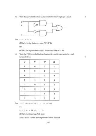397
(b) WritetheequivalentBooleanExpressionforthefollowingLogicCircuit: 2
Ans P.Q’ + P’.R
(2 Marks for the final expression P.Q’+P’R)
OR
(1 Mark for anyone of the correct terms out of P.Q’or P’.R)
(c) Write the POS form of a Boolean function G, which is represented in a truth
tableasfollows: 1
Ans (U+V’+W).(U+V’+W’) . (U’+V’+W)
OR
G(U,V,W) = Π (2, 3, 6)
(1 Mark for the correct POS form)
Note: Deduct ½ mark if wrong variable names are used
 