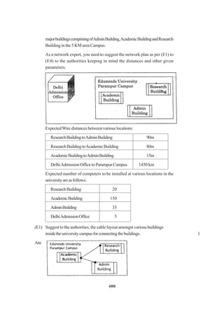 400
majorbuildingscomprisingofAdminBuilding,AcademicBuildingandResearch
Building in the 5 KM area Campus.
As a network expert, you need to suggest the network plan as per (E1) to
(E4) to the authorities keeping in mind the distances and other given
parameters.
ExpectedWiredistancesbetweenvariouslocations:
ResearchBuildingtoAdminBuilding 90m
ResearchBuildingtoAcademicBuilding 80m
AcademicBuildingtoAdminBuilding 15m
DelhiAdmissionOfficetoParampurCampus 1450 km
Expected number of computers to be installed at various locations in the
universityareasfollows:
ResearchBuilding 20
AcademicBuilding 150
AdminBuilding 35
DelhiAdmissionOffice 5
(E1) Suggest to the authorities, the cable layout amongst variousbuildings
insidetheuniversitycampusforconnectingthebuildings. 1
Ans
 