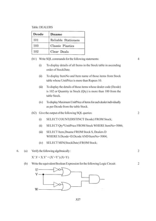 327
Table:DEALERS
(b1) WriteSQLcommandsforthefollowingstatements: 4
(i) To display details of all Items in the Stock table in ascending
order of StockDate.
(ii) To display ItemNo and Item name of those items from Stock
table whose UnitPrice is more than Rupees 10.
(iii) To displaythedetailsofthoseitemswhosedealercode(Dcode)
is 102 or Quantity in Stock (Qty) is more than 100 from the
table Stock.
(iv) TodisplayMaximumUnitPriceofitemsforeachdealerindividually
as per Dcode from the table Stock.
(b2) GivetheoutputofthefollowingSQLqueries: 2
(i) SELECT COUNT(DISTINCT Dcode) FROM Stock;
(ii) SELECT Qty*UnitPrice FROM Stock WHERE ItemNo=5006;
(iii) SELECT Item,Dname FROM Stock S, Dealers D
WHERE S.Dcode=D.DcodeAND ItemNo=5004;
(iv) SELECT MIN(StockDate) FROM Stock;
6. (a) Verifythefollowingalgebraically: 2
X’.Y + X.Y’ = (X’+Y’).(X+Y)
(b) WritetheequivalentBooleanExpressionforthefollowingLogicCircuit: 2
 
