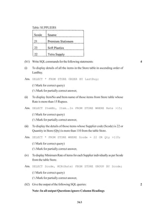 363
Table:SUPPLIERS
(b1) WriteSQLcommandsforthefollowingstatements: 4
(i) To display details of all the items in the Store table in ascending order of
LastBuy.
Ans. SELECT * FROM STORE ORDER BY LastBuy;
(1 Mark for correct query)
(½ Mark for partially correct answer,
(ii) To display ItemNo and Item name of those items from Store table whose
Rate is more than 15 Rupees.
Ans. SELECT ItemNo, Item..In FROM STORE WHERE Rate >15;
(1 Mark for correct query)
(½ Mark for partially correct answer,
(iii) To display the details of those items whose Supplier code (Scode) is 22 or
Quantity in Store (Qty) is more than 110 from the table Store.
Ans. SELECT * FROM STORE WHERE Scode = 22 OR Qty >110;
(1 Mark for correct query)
(½ Mark for partially correct answer,
(iv) TodisplayMinimumRateofitemsforeachSupplierindividuallyasperScode
from the table Store.
Ans. SELECT Scode, MIN(Rate) FROM STORE GROUP BY Scode;
(1 Mark for correct query)
(½ Mark for partially correct answer,
(b2) GivetheoutputofthefollowingSQLqueries: 2
Note: In all output Questions ignore Column Headings
 