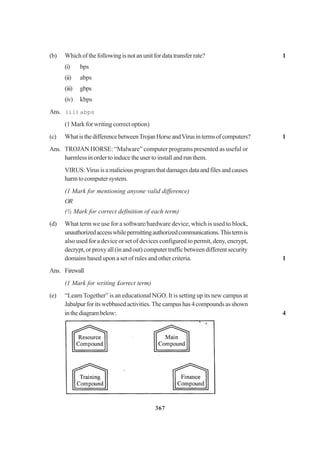 367
(b) Whichofthefollowingisnotanunitfordatatransferrate? 1
(i) bps
(ii) abps
(iii) gbps
(iv) kbps
Ans. (ii)abps
(1 Mark for writing correct option)
(c) WhatisthedifferencebetweenTrojanHorseandVirusintermsofcomputers? 1
Ans. TROJAN HORSE: “Malware” computer programs presented as useful or
harmless in order to induce the user to install and run them.
VIRUS:Virusisamaliciousprogramthatdamagesdataandfilesandcauses
harmtocomputersystem.
(1 Mark for mentioning anyone valid difference)
OR
(½ Mark for correct definition of each term)
(d) What term we use for a software/hardware device, which is used to block,
unauthorizedaccesswhilepermittingauthorizedcommunications.Thistermis
also used for a device or set of devices configured to permit, deny, encrypt,
decrypt,orproxyall(inandout)computertrafficbetweendifferentsecurity
domains based upon a set of rules and other criteria. 1
Ans. Firewall
(1 Mark for writing £orrect term)
(e) “LearnTogether” is an educational NGO. It is setting up its new campus at
Jabalpurforitswebbasedactivities.Thecampushas4compoundsasshown
inthediagrambelow: 4
 
