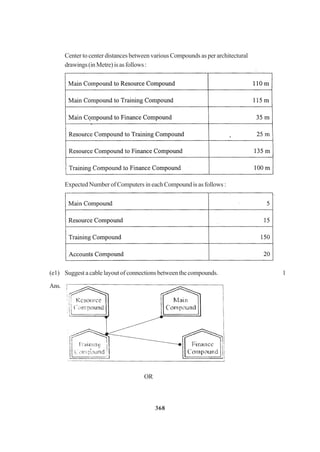 368
Center to center distances between various Compounds as per architectural
drawings(inMetre)isasfollows:
Expected Number of Computers in each Compound is as follows :
(e1) Suggest a cable layout of connections between the compounds. 1
Ans.
OR
 