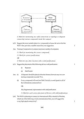 369
(e2) Suggest the most suitable place (i.e. compound) to house the server for this
NGO.Also, provide a suitable reason for your suggestion. 1
Ans. TrainingCompoundasitcontainsmaximumnumberofcomputers.
(½ Mark for mentioning the correct compound)
(½ Mark for correct justification)
OR
(1 Mark for any other location with a valid justification)
(e3) Suggesttheplacementofthefollowingdeviceswithjustification: 1
(i) Repeater
(ii) Hub/Switch
Ans. (i) ARepeatershouldbeplacedwhenthedistancebetweenanytwocon-
necting compounds exceeds 70 m.
(ii) Every compound will need one Hub I Switch, to send signals to all of
the workstations connected to it
OR
Anydiagrammaticrepresentationwithvalidjustification
(½ Mark for each correct placement of Devices with valid justifications)
(e4) The NGO is planning to connect its International office situated in Mumbai,
whichoutofthefollowingwiredcommunicationlink,youwillsuggestfor
averyhighspeedconnectivity? 1
(1 Mark for mentioning any valid connectivity or topology or diagram
connecting various compounds inside the campus)
 