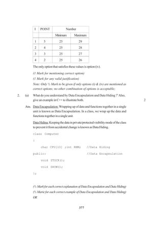 377
I POINT Number
Minimum Maximum
1 5 25 29
2 4 25 28
3 3 25 27
4 2 25 26
Theonlyoptionthatsatisfiesthesevaluesisoption(iv).
(1 Mark for mentioning correct option)
(1 Mark for any valid justification)
Note: Only ½ Mark to be given if only options (i) & (iv) are mentioned as
correct options; no other combination of options is acceptable;
2. (a) What do you understand by Data Encapsulation and Data Hiding ?’Also,
giveanexampleinC++toillustrateboth. 2
Ans. Data Encapsulation:Wrapping up of data and functions together in a single
unit is known as Data Encapsulation. In a class, we wrap up the data and
functionstogetherinasingleunit.
DataHidina:Keepingthedatainprivate/protectedvisibilitymodeoftheclass
to prevent it from accidental change is known as Data Hiding.
class Computer
{
char CPU[lO] ;int RNM; //Data Hiding
public: //Data Encapeulation
void STOCK();
void SHOW();
};
(½ MarkforeachcorrectexplanationofDataEncapsulationandDataHiding)
(½ Marie for each correct example of Data Encapsulation and Data Hiding)
OR
 