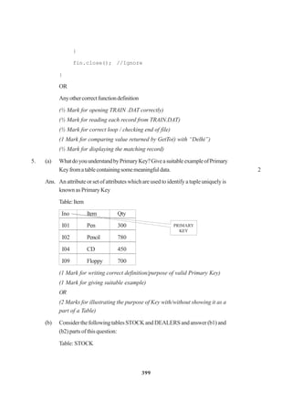 399
}
fin.close(); //Ignore
}
OR
Anyothercorrectfunctiondefinition
(½ Mark for opening TRAIN .DAT correctly)
(½ Mark for reading each record from TRAIN.DAT)
(½ Mark for correct loop / checking end of file)
(1 Mark for comparing value returned by GetTo() with “Delhi”)
(½ Mark for displaying the matching record)
5. (a) WhatdoyouunderstandbyPrimaryKey?GiveasuitableexampleofPrimary
Keyfromatablecontainingsomemeaningfuldata. 2
Ans. An attribute or set of attributes which are used to identify a tuple uniquely is
known as Primary Key
Table:Item
Ino Item Qty
I01 Pen 300
I02 Pencil 780
I04 CD 450
I09 Floppy 700
(1 Mark for writing correct definition/purpose of valid Primary Key)
(1 Mark for giving suitable example)
OR
(2 Marks for illustrating the purpose of Key with/without showing it as a
part of a Table)
(b) Consider the following tables STOCK and DEALERS and answer (b1) and
(b2) parts of this question:
Table: STOCK
PRIMARY
KEY
 