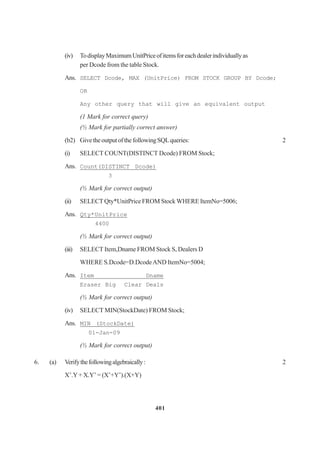 401
(iv) TodisplayMaximumUnitPriceofitemsforeachdealerindividuallyas
per Dcode from the table Stock.
Ans. SELECT Dcode, MAX (UnitPrice) FROM STOCK GROUP BY Dcode;
OR
Any other query that will give an equivalent output
(1 Mark for correct query)
(½ Mark for partially correct answer)
(b2) GivetheoutputofthefollowingSQLqueries: 2
(i) SELECT COUNT(DISTINCT Dcode) FROM Stock;
Ans. Count(DISTINCT Dcode)
3
(½ Mark for correct output)
(ii) SELECT Qty*UnitPrice FROM Stock WHERE ItemNo=5006;
Ans. Qty*UnitPrice
4400
(½ Mark for correct output)
(iii) SELECT Item,Dname FROM Stock S, Dealers D
WHERE S.Dcode=D.DcodeAND ItemNo=5004;
Ans. Item Dname
Eraser Big Clear Deals
(½ Mark for correct output)
(iv) SELECT MIN(StockDate) FROM Stock;
Ans. MIN (StockDate)
01-Jan-09
(½ Mark for correct output)
6. (a) Verifythefollowingalgebraically: 2
X’.Y + X.Y’ = (X’+Y’).(X+Y)
 