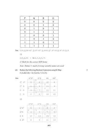 403
Ans. G(P,Q,R)=P’.Q.R’+P’.Q.R+P.Q’.R’+P.Q.R’+P.Q.R
OR
G(P,Q,R) = Σ(2,3,4,6,7)
(1 Mark for the correct SOP form)
Note: Deduct ½ mark if wrong variable names are used
(d) ReducethefollowingBooleanExpressionusingK-Map: 3
F (A,B,C,D) = Σ (3,4,5,6, 7,13,15)
Ans. A’B’ A’B AB AB’
C’ D’ 0
1
4 12 8
C’ D 1
1
5
1
13 9
C D
1
3
1
7
1
13 11
C D 2
1
6 14 10
OR
C’D’ C’D CD CD’
A’B’ 0 1
1
3 2
A’B
1
4
1
5
1
7
1
6
A B 12
1
13
1
15 14
A B’ 8 9 11 10
 