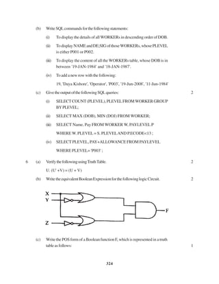 324
(b) WriteSQLcommandsforthefollowingstatements:
(i) To display the details of all WORKERs in descending order of DOB.
(ii) TodisplayNAMEandDE;SIGofthoseWORKERs,whosePLEVEL
is either P001 or P002.
(iii) To display the content of all the WORKERs table, whose DOB is in
between '19-JAN-1984' and '18-JAN-1987'.
(iv) Toaddanewrowwiththefollowing:
19, 'Daya Kishore', 'Operator', 'P003', '19-Jun-2008', '11-Jun-1984'
(c) GivetheoutputofthefollowingSQLqueries: 2
(i) SELECTCOUNT(PLEVEL),PLEVELFROMWORKERGROUP
BYPLEVEL;
(ii) SELECT MAX (DOB), MIN (DOJ) FROM WORKER;
(iii) SELECT Name, Pay FROM WORKER W, PAYLEVEL P
WHERE W. PLEVEL = S. PLEVELAND P.ECODE<13 ;
(iv) SELECT PLEVEL, PAY+ALLOWANCE FROM PAYLEVEL
WHERE PLEVEL= 'P003' ;
6 (a) VerifythefollowingusingTruthTable. 2
U. (U' +V) = (U + V)
(b) WritetheequivalentBooleanExpressionforthefollowinglogicCircuit. 2
(c) Write the POS form of a Boolean function F, which is represented in a truth
tableasfollows: 1
 