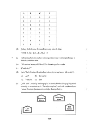 325
A B C F
0 0 0 0
0 0 1 1
0 1 0 1
0 1 1 0
1 0 0 1
1 0 1 0
1 1 0 0
1 1 1 1
(d) ReducethefollowingBooleanExpressionusingK-Map: 3
F(P, Q, R, S) = Σ (0,1,2,4,5,6,8, 12)
7. (a) Differentiatebetweenpacketswitchingandmessageswitchingtechniquein
networkcommunication. 1
(b) Differentiate between BUS and STAR topology of networks. 1
(c) What is VoIP? 1
(d) Outofthefollowing,identifyclientsidescript(s)andserversidescript(s). 1
(a) ASP (b) Javascript
(c) VBScript (d) JSP
(e) QuicklearnUniversityissettingupitsAcademicblocksatPrayagNagarand
planning to set up a network. The university has 3 academic blocks and one
Human Resource Center as shown in the diagram below. 4
 