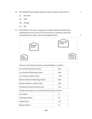 338
(d) Out of the following, identify client side script (s) and server side script (s). 1
(i) Javascript
(ii) ASP
(iii) vbscript
(iv) JSP
(e) Great Studies University is setting up itsAcademic schools at Sunder Nagar
andplanningtosetupanetwork.Theuniversityhas3academicschoolsand
oneadministrationcenterasshowninthediagrambelow: 4
Center to center distances between various buildings is as follows :
Law School to Business School 60m
Law School to Technology School 90m
Law School toAdmin Center 115m
BusinessSchooltoTechnologySchool 40m
BusinessSchoolto.AdminCenter 45m
TechnologySchooltoAdminCenter 25m
Number of Computers in each of the Schools/Center is follows:
LawSchool 25
TechnologySchool 50
AdminCenter 125
BusinessSchool 35
 