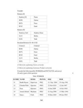 363
Example:
Relation:R1
Student_I D Name
R490 Fatima
R876 Faraz
R342 Gauri
Relation:R2
Student_Code Student_Name
S123 Rekha
S456 Tushi
Resultant Relation: R = R1 U R2
Column1 Column2
R490 Fatima
R876 Faraz
R342 Gauri
S123 Rekha
S456 Tushi
(1 Marie for explaining Union correctly)
(1 Marie for explaining Cartesian Product correctly)
Consider the following tables WORKER and PAYYLEVELand answer
(b) and (c) parts of this question: 4
Table:WORKER
ECODE NAME DESIG PLEVEL DOJ DOB
11 RadheShyam Supervisor P001 13- Sep- 2004 23-Aug-1981
12 Chander Nath Operator P003 22-Feb-2010 12-Jul-1987
13 Fizza Operator P003 14-Jun-2009 14-0ct-1983
15 AmeenAhmed Mechanic P002 21-Aug-2006 13-Mar-1984
18 Sanya Clerk P002 19-Dec-2005 09-Jun-1983
 