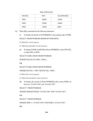 364
Table:PAYLEVEL
PLEVEL PAY ALLOWANCE
P001 26000 12000
P002 22000 10000
P003 12000 6000
(b) WriteSQLcommandsforthefollowingstatements:
(i) To display the details of all WORKERs in descending order of DOB.
SELECT FROM WORKER ORDER BY DOB DESC;
(1 Mark for correct query)
(½ Mark for partially correct answer)
(ii) TodisplayNAMEandDE;SIGofthoseWORKERs,whosePLEVEL
is either P001 or P002.
SELECT NAME, DESIG FROM WORKER
WHERE PLEVEL IN ('P001', 'P002') ;
OR
SELECT NAME, DESIG FROM WORKER
WHERE PLEVEL = 'P001' OR PLEVEL= 'P002';
(1 Marie for correct query)
(½ Marie for partially correct answer)
(iii) To display the content of all the WORKERs table, whose DOB is in
between '19-JAN-1984' and '18-JAN-1987'.
SELECT * FROM WORKER
WHERE DOB BETWEEN '19-JAN-1984' AND '18-JAN-1987' ;
OR
SELECT * FROM WORKER
WHERE DOB >= '19-JAN-1984' AND DOB<='18-JAN-1987';
OR
 