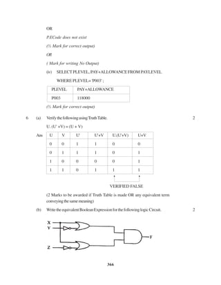366
OR
P.ECode does not exist
(½ Mark for correct output)
OR
( Mark for writing No Output)
(iv) SELECT PLEVEL, PAY+ALLOWANCE FROM PAYLEVEL
WHERE PLEVEL= 'P003' ;
PLEVEL PAY+ALLOWANCE
P003 118000
(½ Mark for correct output)
6 (a) VerifythefollowingusingTruthTable. 2
U. (U' +V) = (U + V)
Ans U V U' U'+V U.(U'+V) U+V
0 0 1 1 0 0
0 1 1 1 0 1
1 0 0 0 0 1
1 1 0 1 1 1
VERIFIED FALSE
(2 Marks to be awarded if Truth Table is made OR any equivalent term
conveyingthesamemeaning)
(b) WritetheequivalentBooleanExpressionforthefollowinglogicCircuit. 2
 