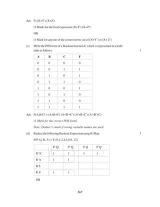 367
Ans F=(X+Y').(X+Z')
(2 Marks for the final expression (X+Y').(X+Z')
OR
(1 Mark for anyone of the correct terms out of (X+Y’) or (X+ Z’)
(c) Write the POS form of a Boolean function F, which is represented in a truth
tableasfollows: 1
A B C F
0 0 0 0
0 0 1 1
0 1 0 1
0 1 1 0
1 0 0 1
1 0 1 0
1 1 0 0
1 1 1 1
Ans F(A,B,C) = (A+B+C).(A+B'+C').(A'+B+C').(A'+B'+C)
(1 Mark for the correct POS form)
Note: Deduct ½ mark if wrong variable names are used
(d) ReducethefollowingBooleanExpressionusingK-Map: 3
F(P, Q, R, S) = E (0,1,2,4,5,6,8, 12)
P' Q' P' Q P Q P Q'
R' S' 1 1 1 1
R' S 1 1
R S
R S' 1 1
OR
 