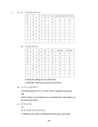 305
6. (a) (i) X+(Y+Z)=(X+Y)+Z
X Y Z Y+Z X+Y X+(Y+Z) (X+Y)+Z
0 0 0 0 0 0 0
0 0 1 1 0 1 1
0 1 0 1 1 1 1
0 1 1 1 1 1 1
1 0 0 0 1 1 1
1 0 1 1 1 1 1
1 1 0 1 1 1 1
1 1 1 1 1 1 1
(ii) X.(Y.Z)=(X.Y).Z
X Y Z Y.Z X.Y X.(Y.Z) (X.Y).Z
0 0 0 0 0 0 0
0 0 1 0 0 0 0
0 1 0 0 0 0 0
0 1 1 1 0 0 0
1 0 0 0 0 0 0
1 0 1 0 0 0 0
1 1 0 0 1 0 0
1 1 1 1 1 1 1
(1 Mark for stating any one of the law)
(1 Mark for verification of any one of the law)
(b) (A+C)’.(A+B)’.(B+C)’
(1/2 Mark each for (A+C)’, (A+B)’, (B+C)’ and final expression)
OR
(Full 2 marks even if students have mentioned the reduced form of
the same expression)
(c) (P+Q’).(P+R)
OR
(P+Q’+R).(P+Q’+R’).(P+Q+R)
(1 Mark for any of the two POS forms of the given expression)
 