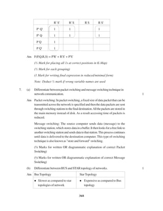 368
R' S' R' S R S R S'
P' Q' 1 1 1
P' Q 1 1 1
P Q 1
P Q' 1
Ans F(P,Q,R,S) = P'R' + R'S' + P'S'
(½ Mark for placing all 1s at correct positions in K-Map)
(½ Mark for each grouping)
(1 Mark for writing final expression in reduced/minimal form)
Note: Deduct ½ mark if wrong variable names are used
7. (a) Differentiatebetweenpacketswitchingandmessageswitchingtechniquein
networkcommunication. 1
Ans Packet switching: In packet switching, a fixed size of data packet that can be
transmittedacrossthenetworkisspecifiedandthenthedatapacketsaresent
throughswitchingstationstothefinaldestination.Allthepacketsarestoredin
the main memory instead of disk. As a result accessing time of packets is
reduced.
Message switching: The source computer sends data (message) to the
switching station, which stores data in a buffer. It then looks for a free link to
anotherswitchingstationandsendsdatatothatstation.Thisprocesscontinues
until data is delivered to the destination computer. This type of switching
techniqueisalsoknownas"storeandforward"switching.
(½ Marks for written OR diagrammatic explanation of correct Packet
Switching)
(½ Marks for written OR diagrammatic explanation of correct Message
Switching)
(b) Differentiate between BUS and STAR topology of networks. 1
Ans BusTopology StarTopology
Slower as compared to star Expensive as compared to Bus
topologiesofnetwork topology
 