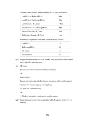 370
Center to center distance between various block/center is as follows"
Law Block to Business Block 40m
Law Block toTechnology Block 80m
Law Block to HR Center 105m
BusinessBlocktoTechnologyBlock 30m
Business Block to HR Center 35m
Technology Block to HR Center 15m
Number of Computers in each of the Blocks/Centre is follows:
LawBlock 15
TechnologyBlock 40
HR Center 115
BusinessBlock 25
(e1 ) Suggestthemostsuitableplace(i.e.Block/Center)toinstalltheserverofthis
universitywithasuitablereason.
Ans HRcenter:
Reasonasithasthemaximumnumberofcomputers
OR
BusinessBlock
ReasonasitisclosesttoallotherCenters(minimumcablelengthrequired)
(½ Mark for mentioning any correct place)
(½ Mark for correct reason)
OR
(1 Mark for any other location with a valid reason)
(e2) Suggest an ideal layout for connecting these blocks/centers for a wired con-
nectivity.
 