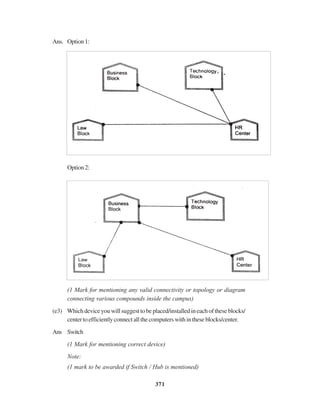 371
Ans. Option1:
Option2:
(1 Mark for mentioning any valid connectivity or topology or diagram
connecting various compounds inside the campus)
(e3) Whichdeviceyouwillsuggesttobeplaced/installedineachoftheseblocks/
centertoefficientlyconnectallthecomputerswithintheseblocks/center.
Ans Switch
(1 Mark for mentioning correct device)
Note:
(1 mark to be awarded if Switch / Hub is mentioned)
 