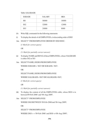 396
Table:SALGRADE
SGRADE SALARY HRA
S0l 56000 18000
S02 32000 12000
S03 24000 8000
(b) WriteSQLcommandsforthefollowingstatements:
(i) To display the details of all EMPLOYEEs, in descending order of DOJ
Ans SELECT * FROM EMPLOYEE ORDER BY DOJ DESC;
(1 Mark for correct query)
OR
(½ Mark for partially correct answer)
(ii) TodisplayNAMEandDE51GofthoseEMPLOYEEs,whose5ALGRADE
is either 502 or 503
Ans SELECT NAME, DESIG FROM EMPLOYEE
WHERE SGRADE = 'S02' OR SGRADE= 'S03';
OR
SELECT NAME, DESIG FROM EMPLOYEE
WHERE SALGRADE ='S02' OR SALGRADE='S03';
(1 Mark for correct query)
OR
(½ Mark for partially correct answer)
(iii) To display the content of all the EMPLOYEEs table, whose DOJ is in
between'09-Feb-2006' and '08-Aug-2009'.
Ans SELECT * FROM EMPLOYEE
WHERE DOJ BETWEEN '09-Feb-2006'and '08-Aug-2009';
OR
SELECT * FROM EMPLOYEE
WHERE DOJ > = '09-Fab-2006' and DOJ <='08-Aug-2009';
 