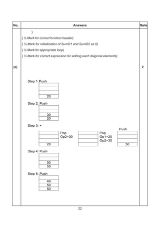 22
No. Answers Marks
}
( ½ Mark for correct function header)
( ½ Mark for initialization of SumD1 and SumD2 as 0)
( ½ Mark for appropriate loop)
( ½ Mark for correct expression for adding each diagonal elements)
(e) 2
 